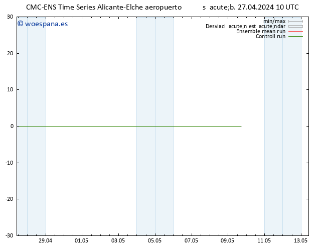 Geop. 500 hPa CMC TS sáb 27.04.2024 16 UTC