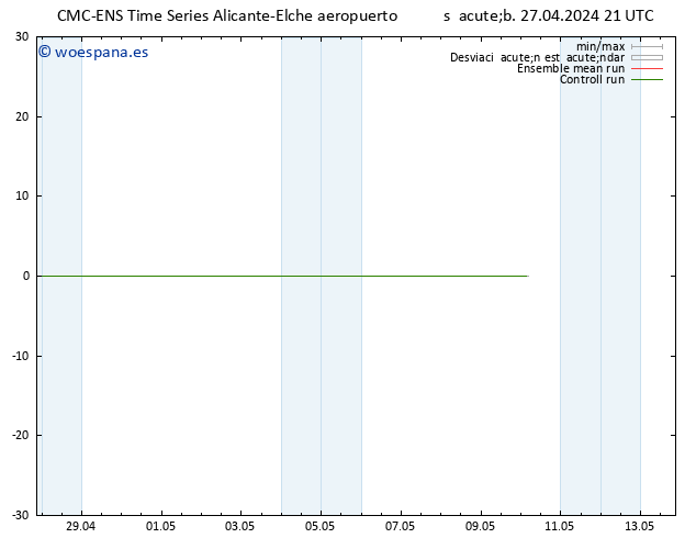 Geop. 500 hPa CMC TS dom 28.04.2024 21 UTC