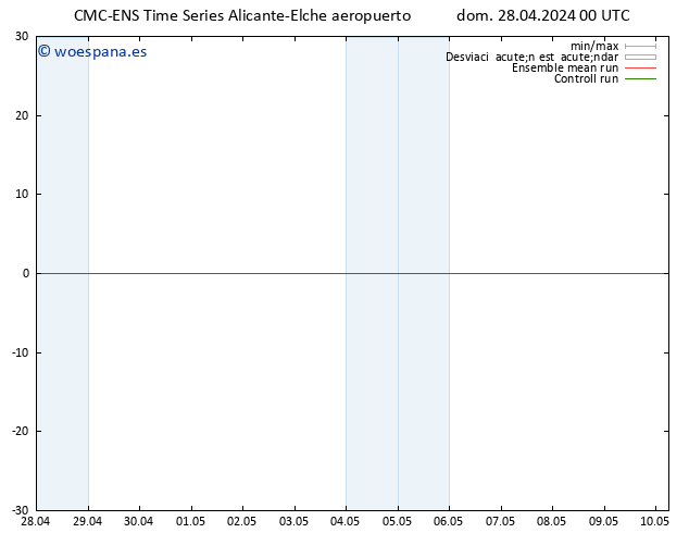 Geop. 500 hPa CMC TS mar 30.04.2024 00 UTC
