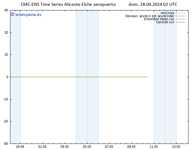 Geop. 500 hPa CMC TS dom 28.04.2024 02 UTC