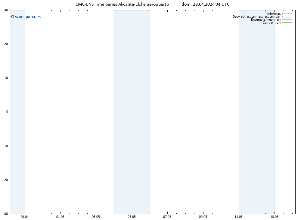 Geop. 500 hPa CMC TS dom 28.04.2024 04 UTC