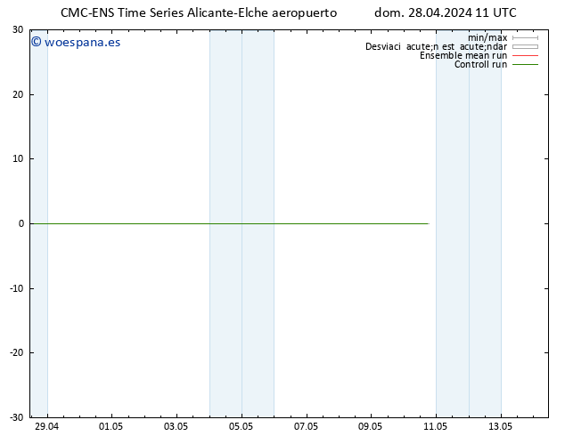 Geop. 500 hPa CMC TS dom 28.04.2024 23 UTC