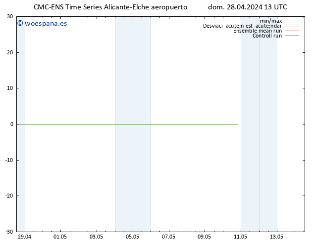 Geop. 500 hPa CMC TS lun 29.04.2024 13 UTC