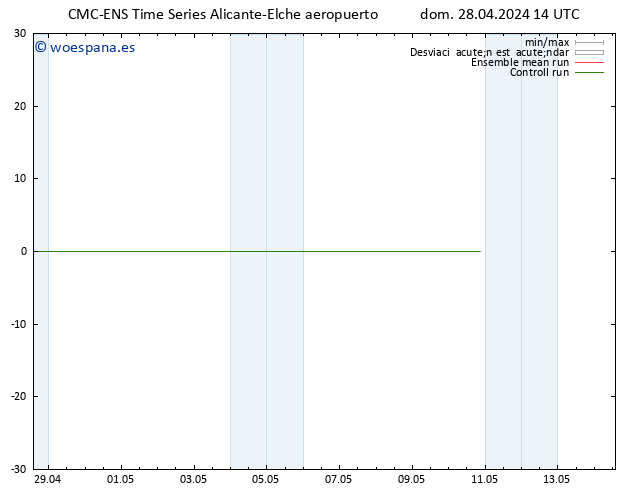 Geop. 500 hPa CMC TS dom 28.04.2024 20 UTC