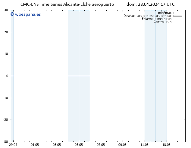 Geop. 500 hPa CMC TS dom 28.04.2024 23 UTC