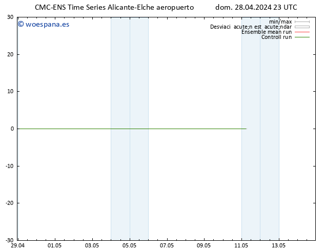 Geop. 500 hPa CMC TS mar 30.04.2024 11 UTC