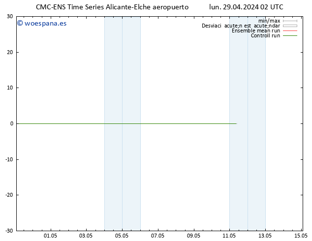 Geop. 500 hPa CMC TS mié 01.05.2024 02 UTC