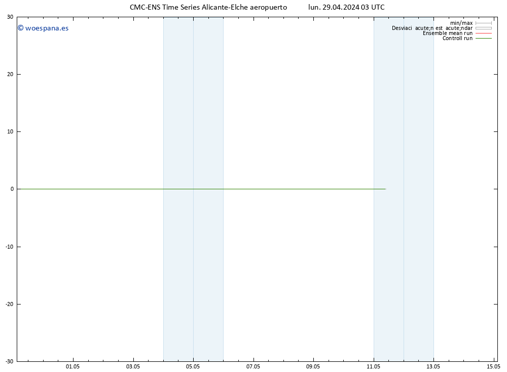 Geop. 500 hPa CMC TS lun 29.04.2024 03 UTC