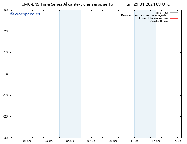 Geop. 500 hPa CMC TS lun 29.04.2024 21 UTC