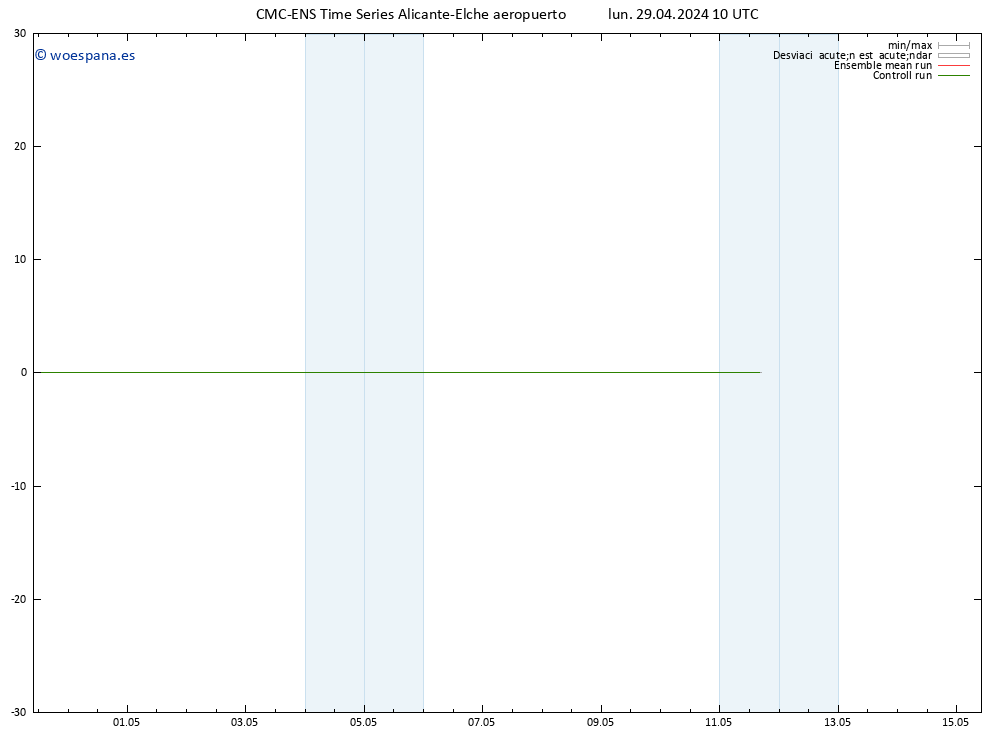 Geop. 500 hPa CMC TS lun 29.04.2024 22 UTC