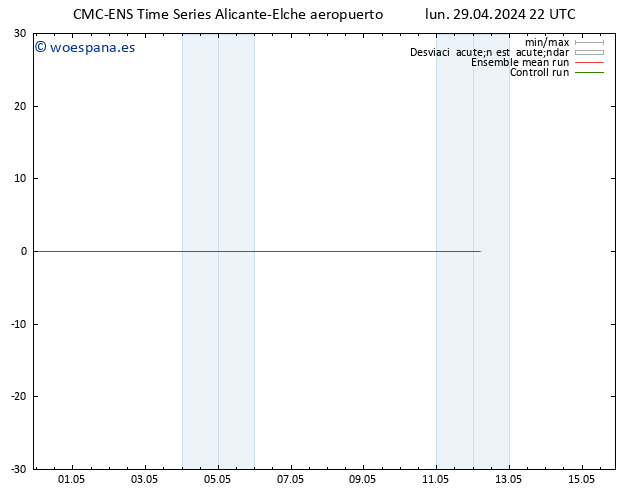 Geop. 500 hPa CMC TS mar 30.04.2024 22 UTC