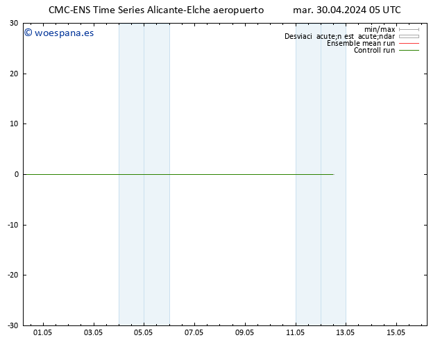 Geop. 500 hPa CMC TS mar 30.04.2024 11 UTC