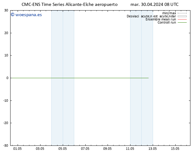 Geop. 500 hPa CMC TS dom 12.05.2024 14 UTC