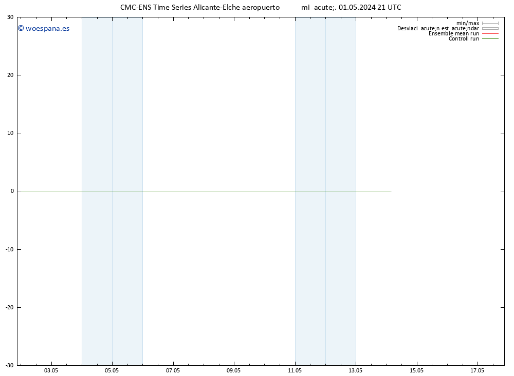 Geop. 500 hPa CMC TS jue 02.05.2024 03 UTC