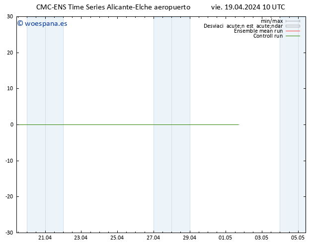 Viento 10 m CMC TS vie 19.04.2024 10 UTC