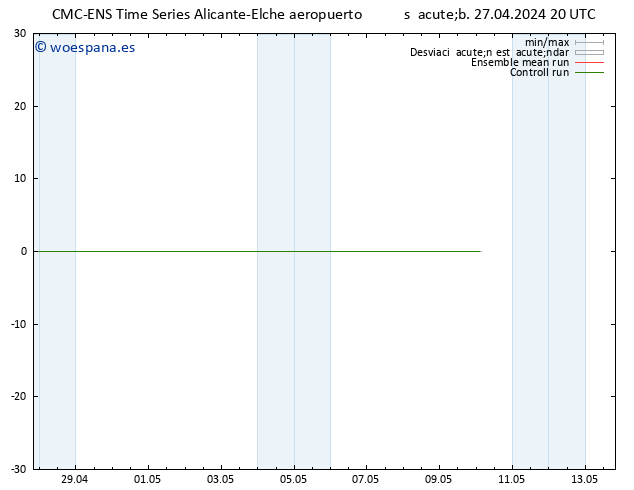 Viento 10 m CMC TS dom 28.04.2024 02 UTC