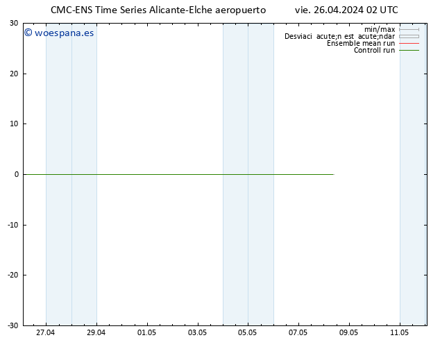 Viento 10 m CMC TS vie 26.04.2024 08 UTC