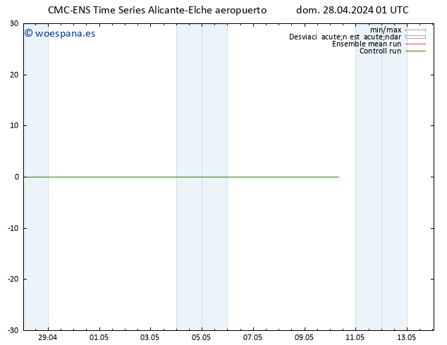 Viento 10 m CMC TS dom 28.04.2024 01 UTC