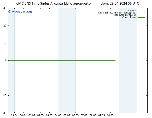 Viento 10 m CMC TS lun 29.04.2024 06 UTC