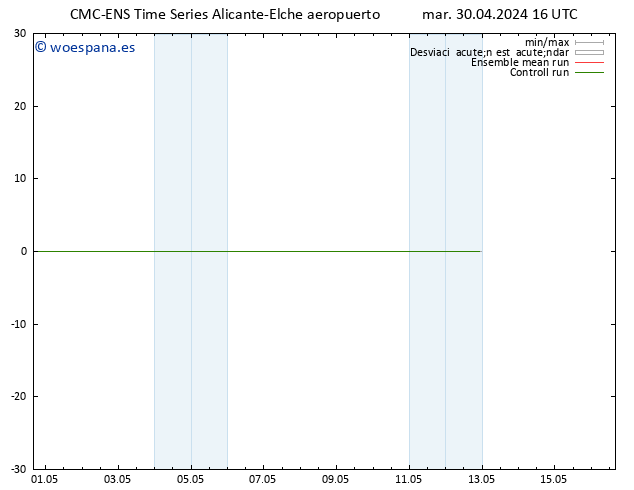 Viento 10 m CMC TS mar 30.04.2024 22 UTC