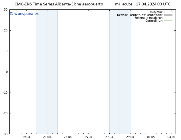 Temperatura (2m) CMC TS mié 17.04.2024 09 UTC