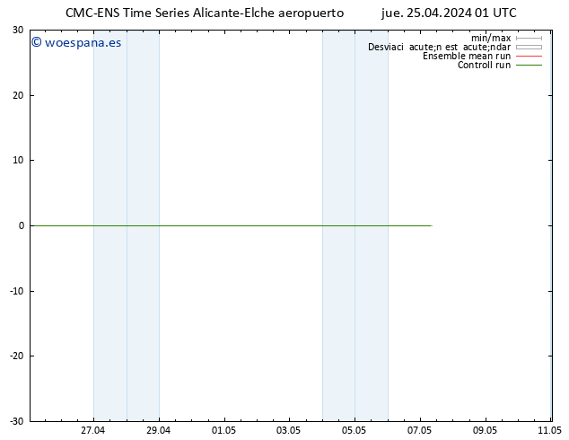 Temperatura (2m) CMC TS jue 25.04.2024 01 UTC