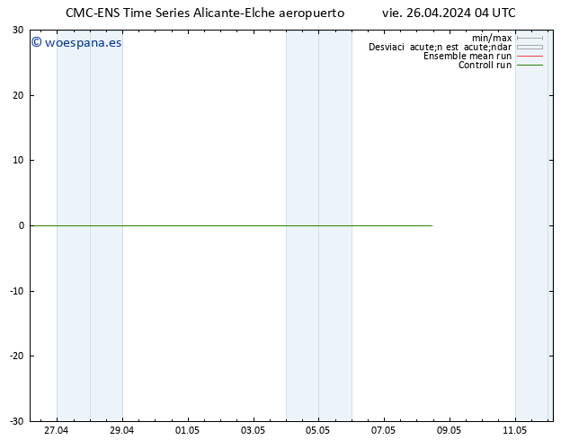 Temperatura (2m) CMC TS vie 26.04.2024 04 UTC