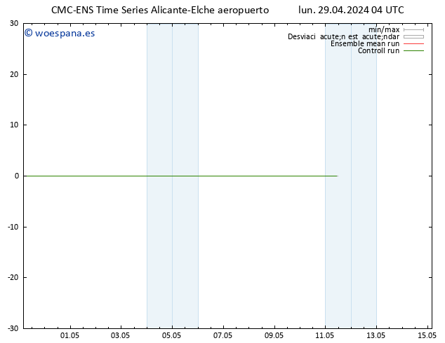 Temperatura (2m) CMC TS mar 30.04.2024 04 UTC