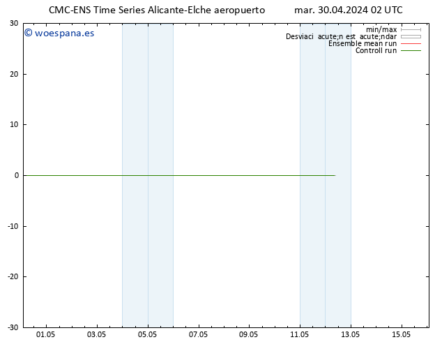 Temperatura (2m) CMC TS mar 30.04.2024 02 UTC