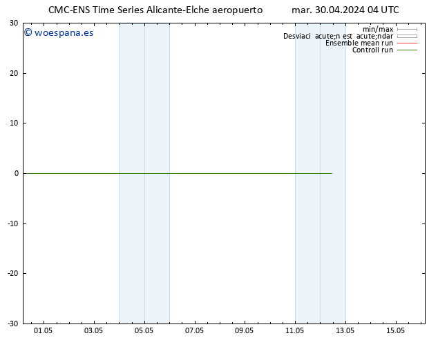 Temperatura (2m) CMC TS mar 30.04.2024 04 UTC