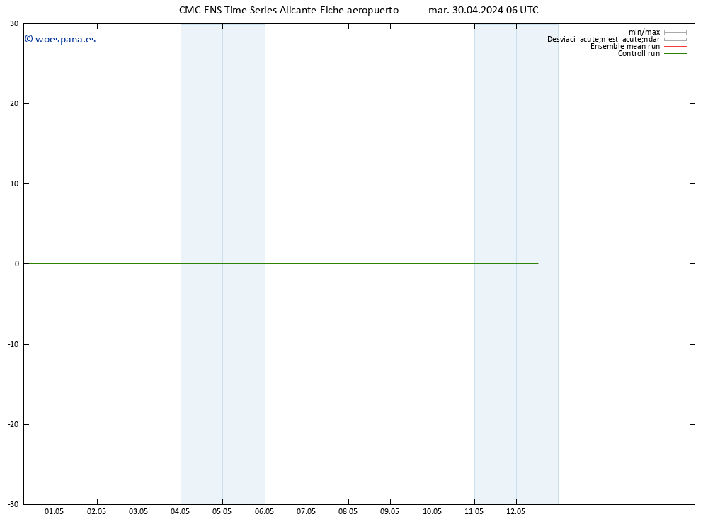 Temperatura (2m) CMC TS mar 30.04.2024 06 UTC