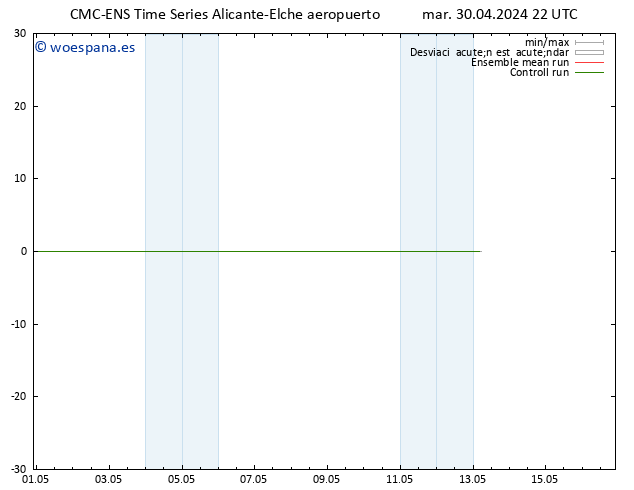 Temperatura (2m) CMC TS mié 01.05.2024 10 UTC