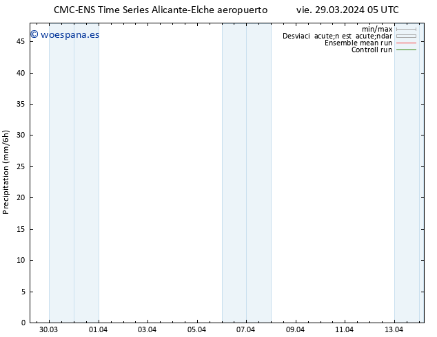 Precipitación CMC TS lun 08.04.2024 05 UTC