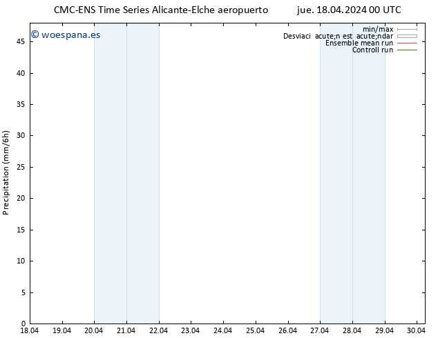 Precipitación CMC TS jue 18.04.2024 12 UTC