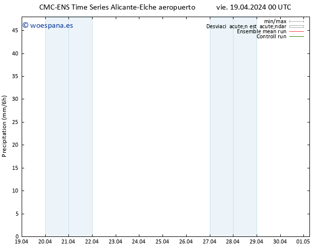 Precipitación CMC TS mar 23.04.2024 00 UTC