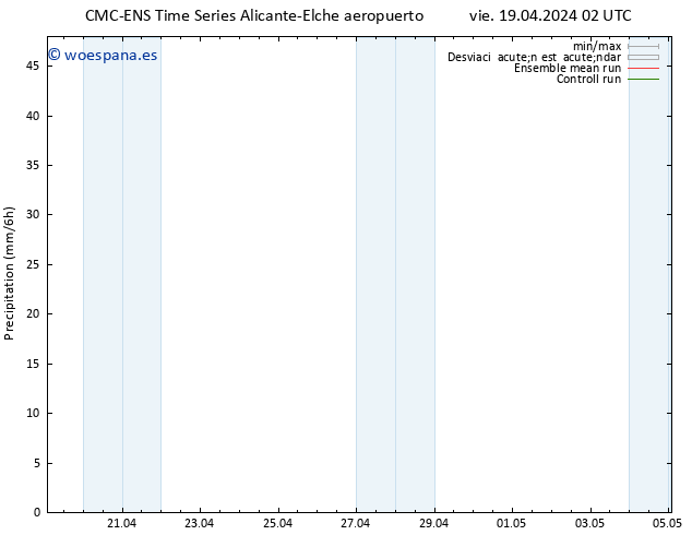 Precipitación CMC TS mié 01.05.2024 08 UTC