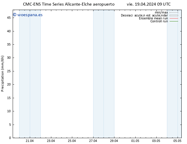 Precipitación CMC TS vie 19.04.2024 15 UTC