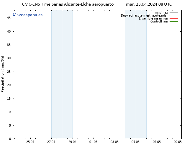 Precipitación CMC TS mar 23.04.2024 14 UTC