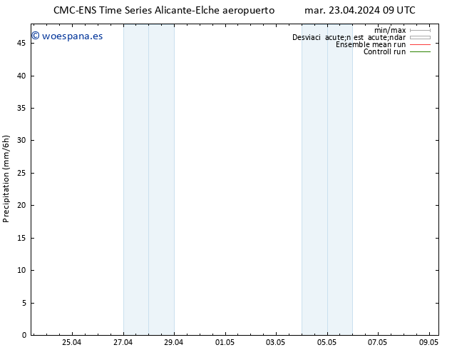 Precipitación CMC TS mar 23.04.2024 09 UTC