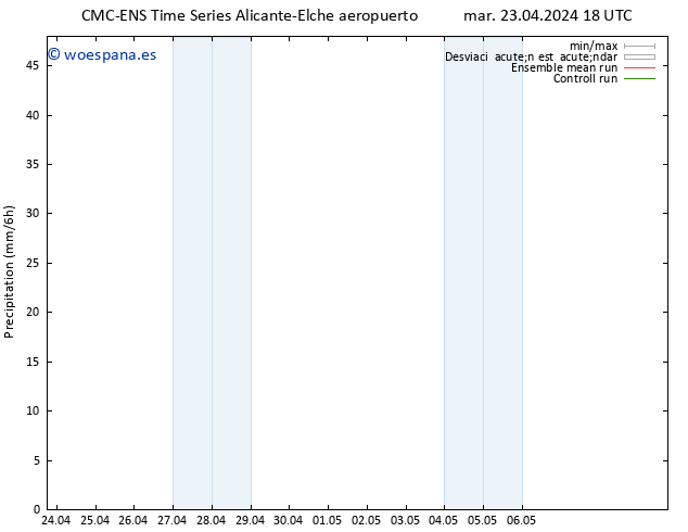 Precipitación CMC TS mié 24.04.2024 00 UTC