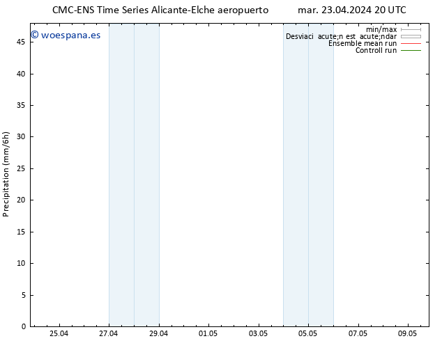 Precipitación CMC TS mar 30.04.2024 02 UTC