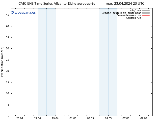 Precipitación CMC TS mié 24.04.2024 23 UTC