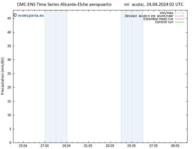 Precipitación CMC TS vie 26.04.2024 02 UTC