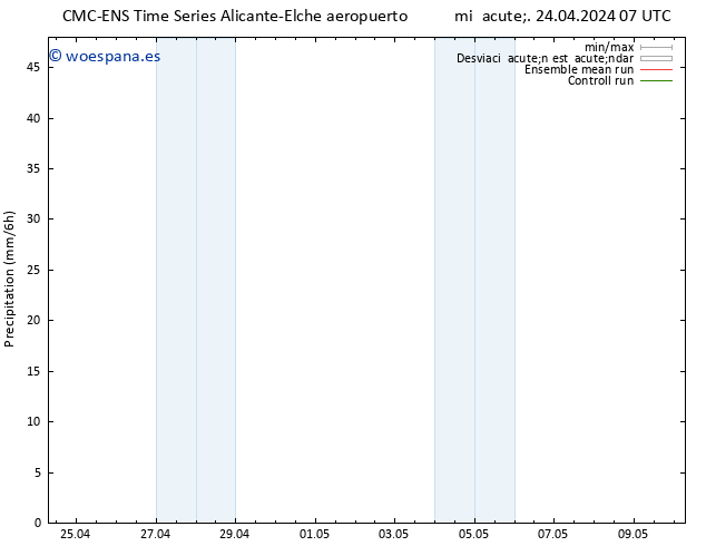 Precipitación CMC TS mié 24.04.2024 19 UTC