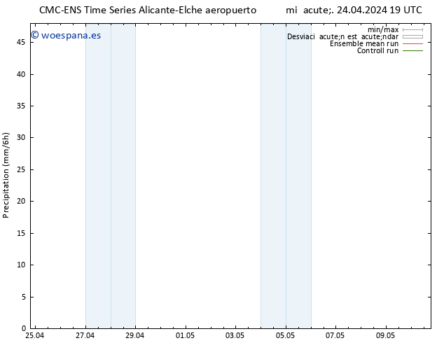 Precipitación CMC TS mié 24.04.2024 19 UTC