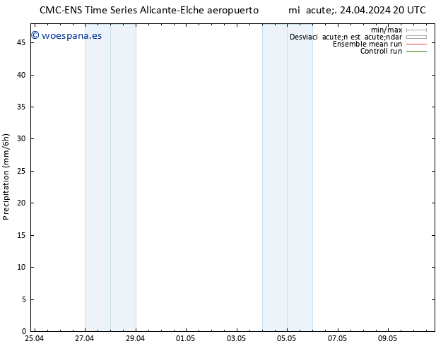 Precipitación CMC TS mié 24.04.2024 20 UTC
