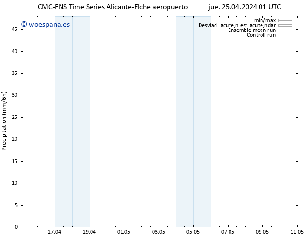 Precipitación CMC TS mié 01.05.2024 01 UTC