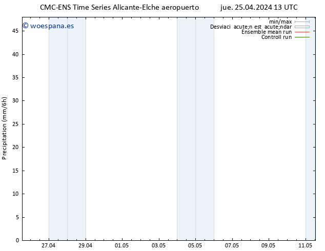 Precipitación CMC TS sáb 04.05.2024 01 UTC