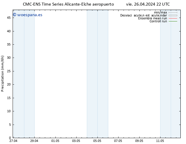 Precipitación CMC TS dom 28.04.2024 16 UTC