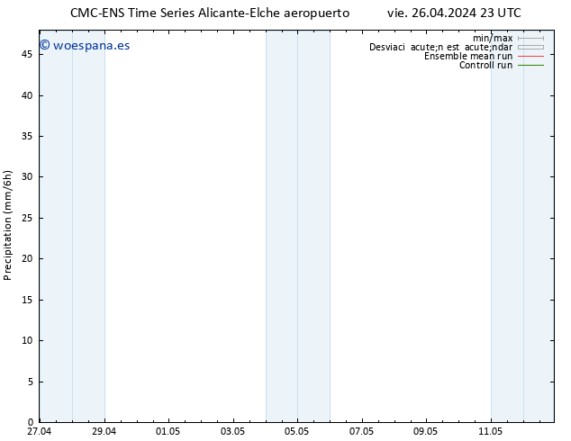 Precipitación CMC TS jue 09.05.2024 05 UTC